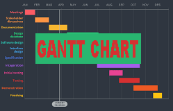 Gantt Chart Use Gantt Chart Tips Gantt Chart Tricks Gantt Chart Purpose The Billionaire Guide On Gantt Chart That Will Get You Rich